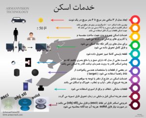 خدمات آرمان ویژن